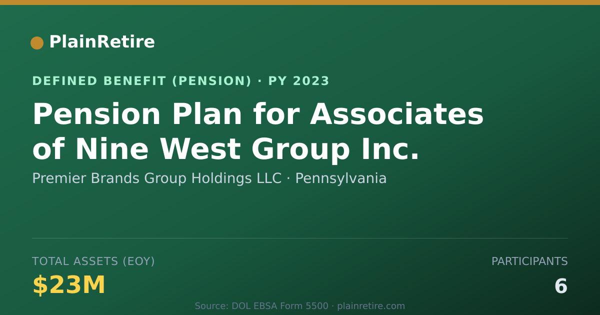 Shareable card for Premier Brands Group Holdings LLC Pension Plan (2023)