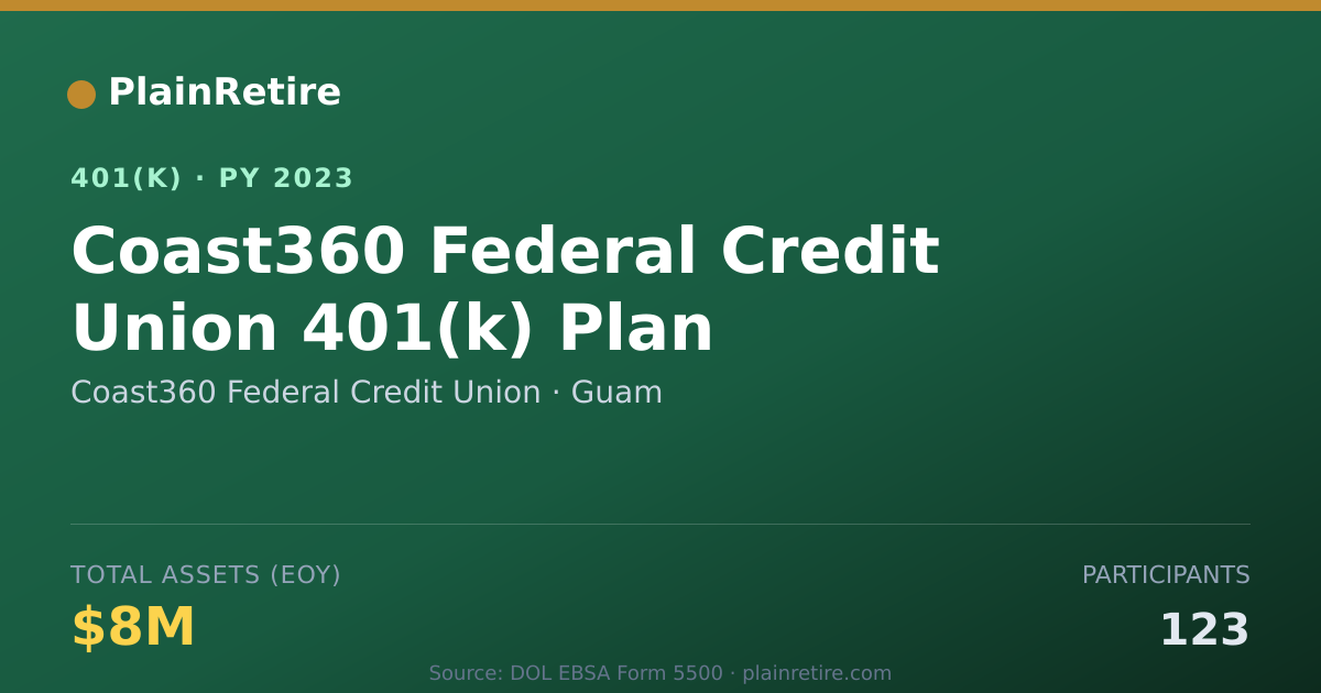 Shareable card for Coast360 Federal Credit Union 401(k) Plan (2023)