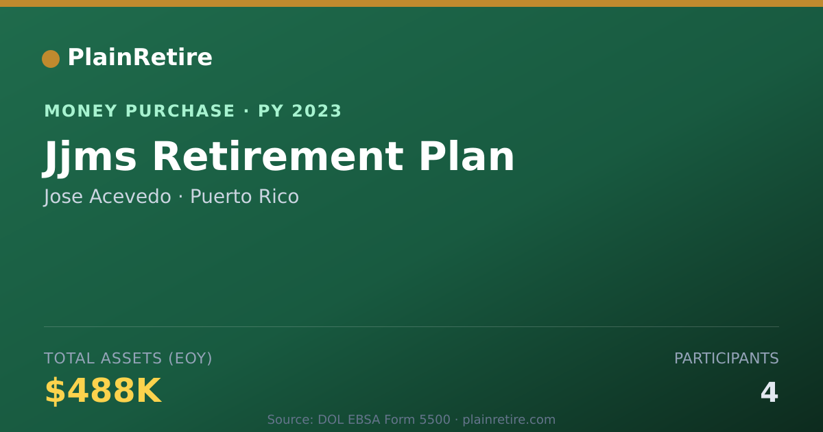 Shareable card for Jose Acevedo Money Purchase Plan (2023)