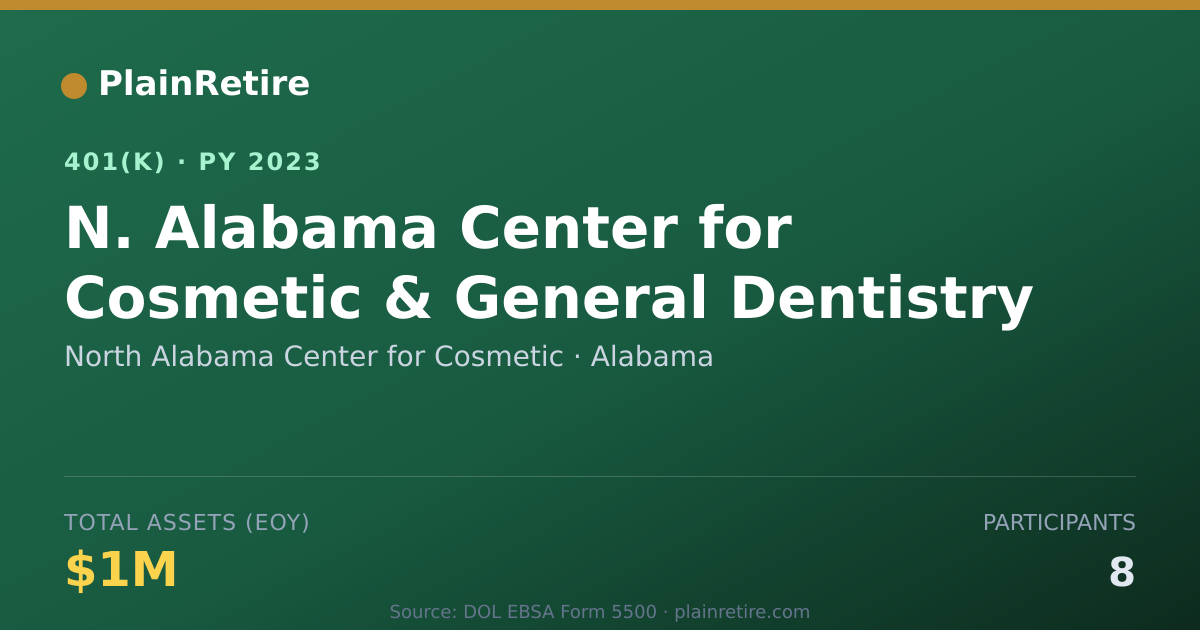 Shareable card for North Alabama Center for Cosmetic 401(k) Plan (2023)