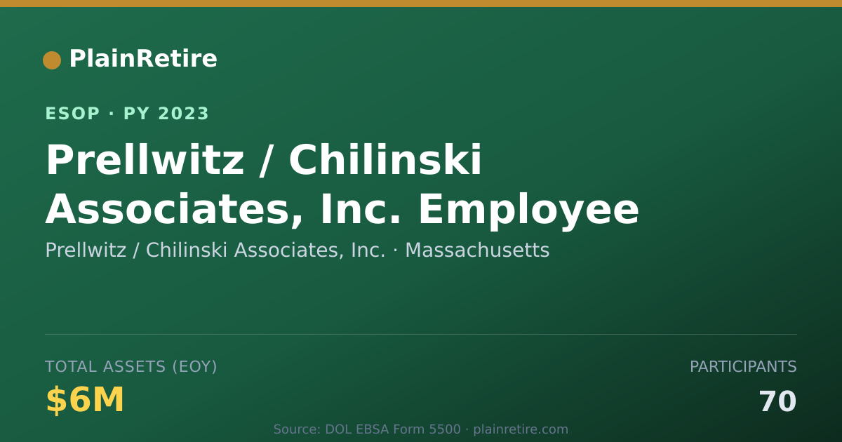 Shareable card for Prellwitz / Chilinski Associates, Inc. ESOP (2023)