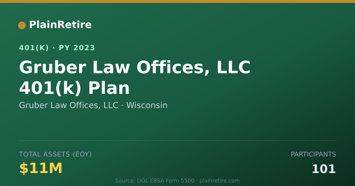 Shareable card for Gruber Law Offices, LLC 401(k) Plan (2023)