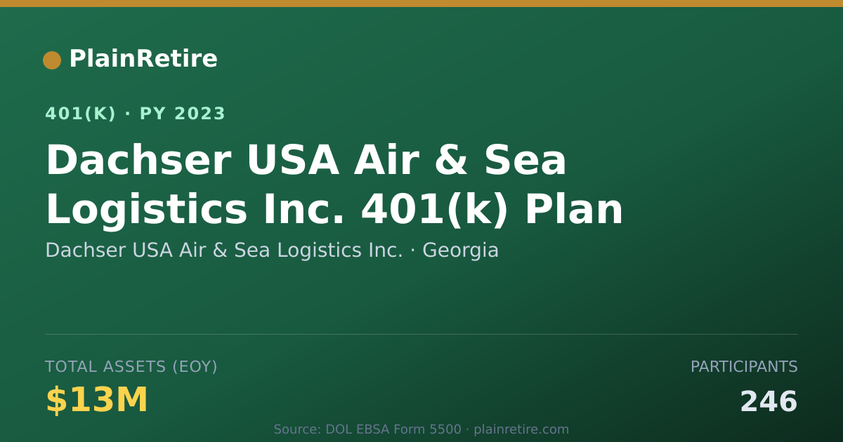 Shareable card for Dachser USA Air & Sea Logistics Inc. 401(k) Plan (2023)