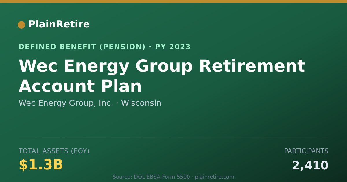 Shareable card for Wec Energy Group, Inc. Pension Plan (2023)