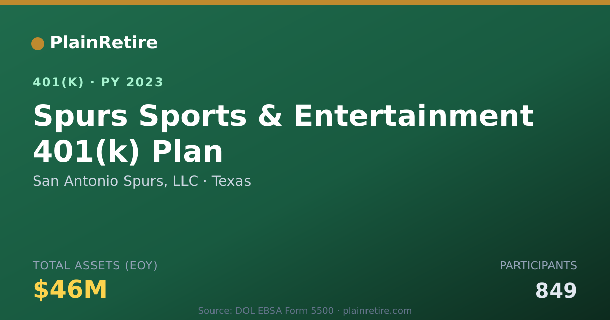 Shareable card for San Antonio Spurs, LLC 401(k) Plan (2023)