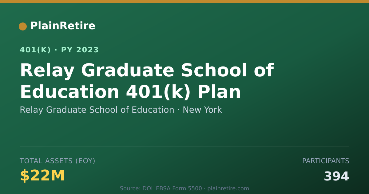 Shareable card for Relay Graduate School of Education 401(k) Plan (2023)