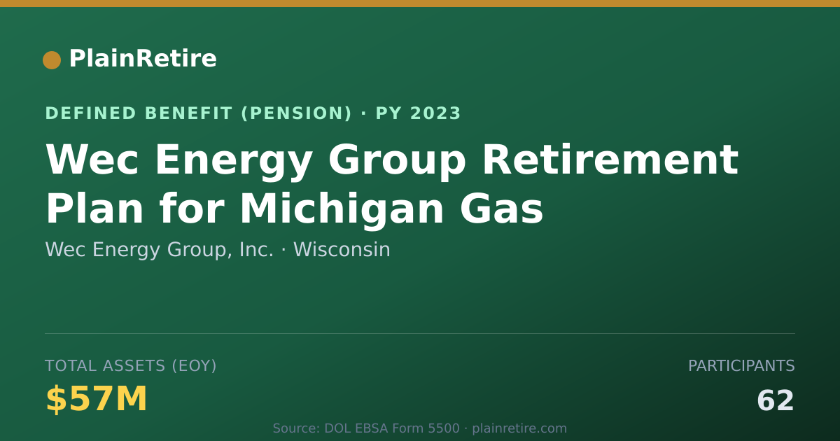 Shareable card for Wec Energy Group, Inc. Pension Plan (2023)