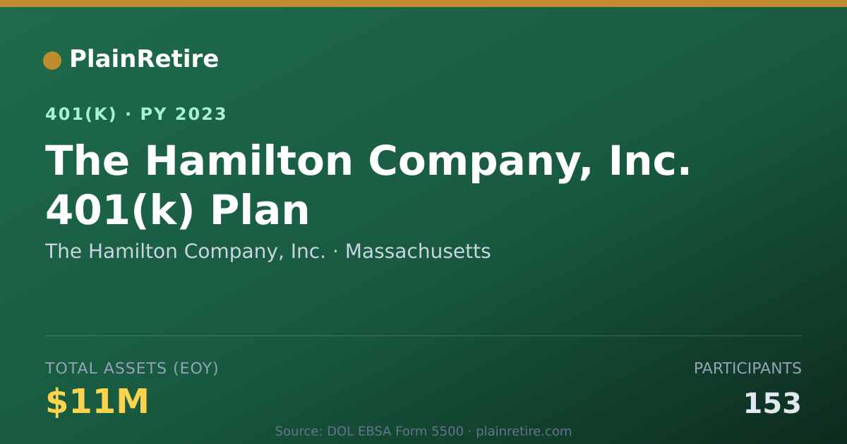 Shareable card for The Hamilton Company, Inc. 401(k) Plan (2023)