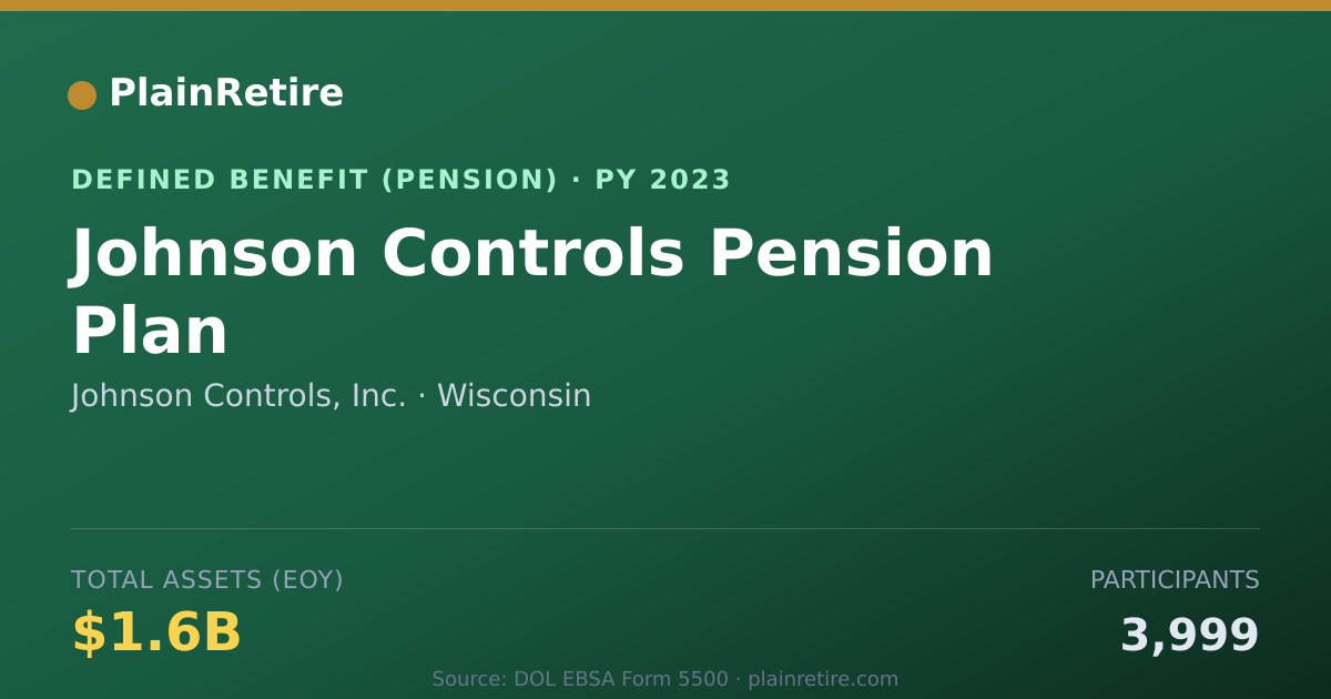 Shareable card for Johnson Controls, Inc. Pension Plan (2023)