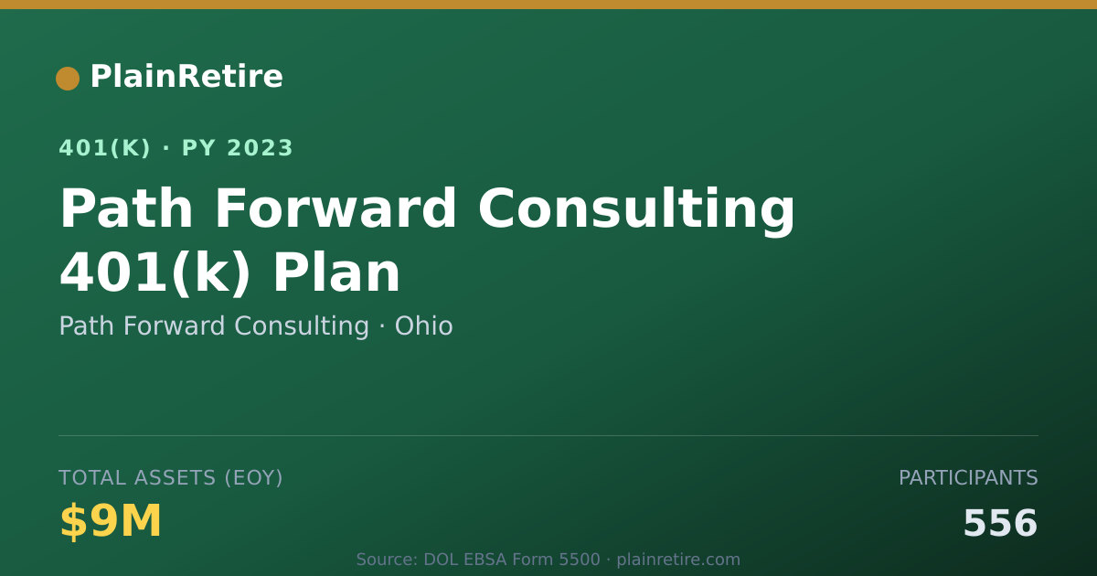 Shareable card for Path Forward Consulting 401(k) Plan (2023)