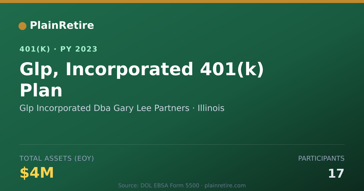 Shareable card for Glp Incorporated Dba Gary Lee Partners 401(k) Plan (2023)