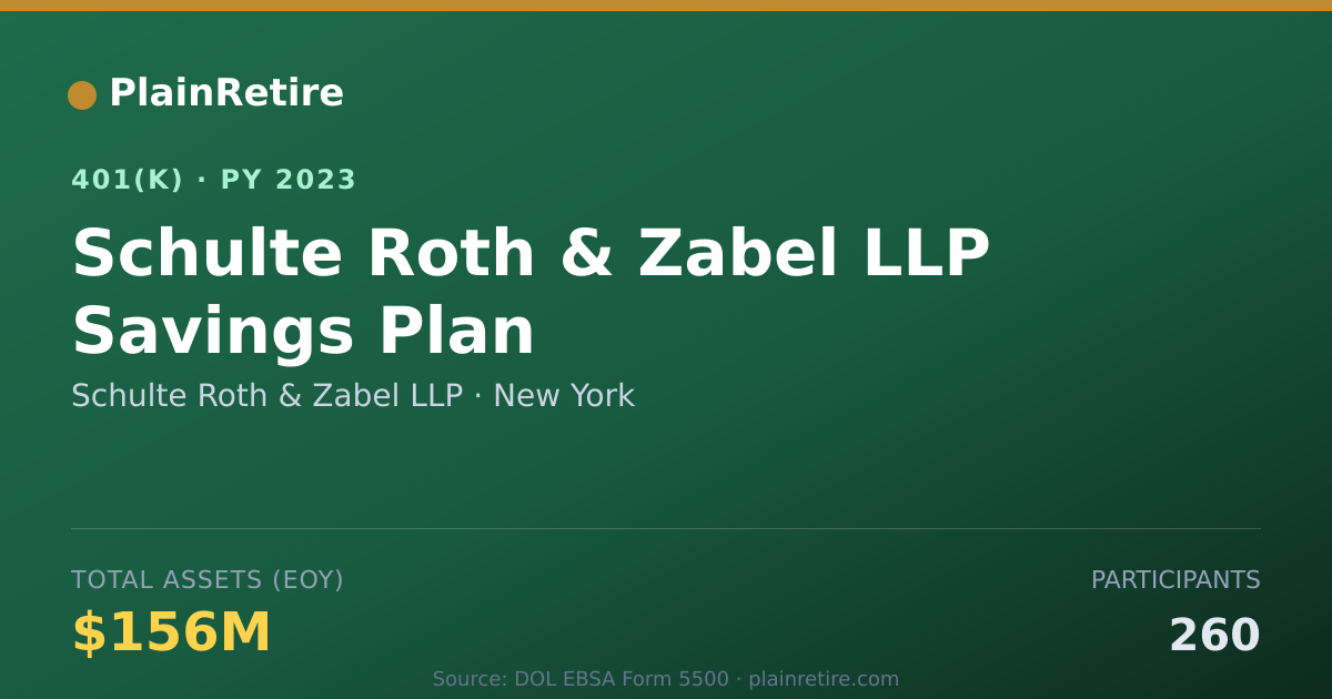 Shareable card for Schulte Roth & Zabel LLP 401(k) Plan (2023)