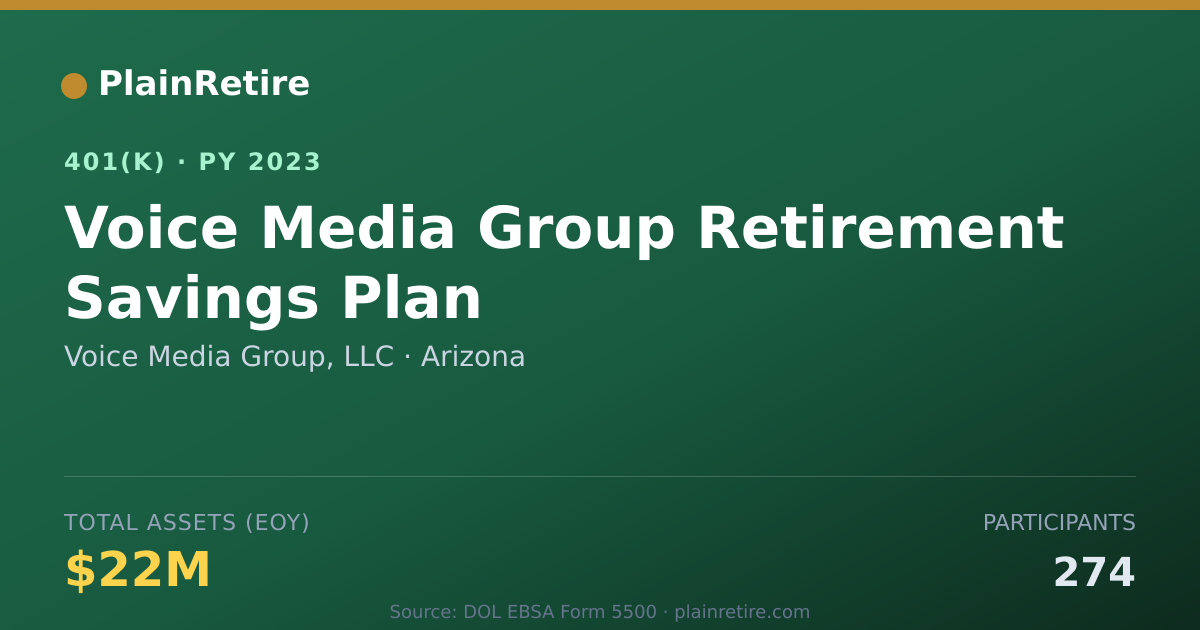 Shareable card for Voice Media Group, LLC 401(k) Plan (2023)