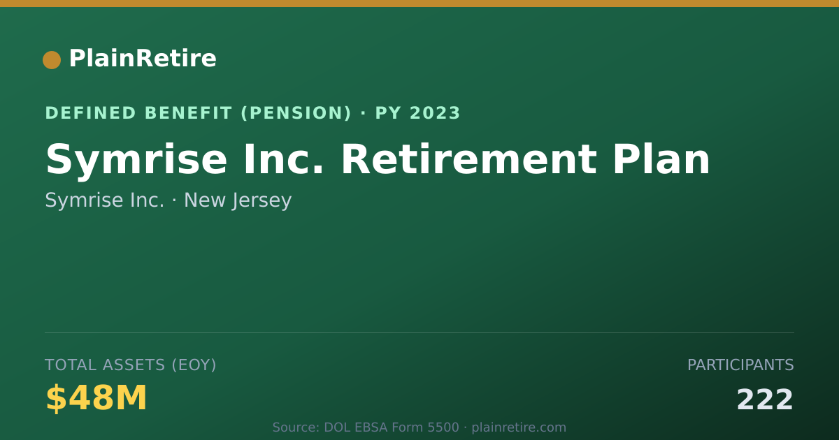 Shareable card for Symrise Inc. Pension Plan (2023)