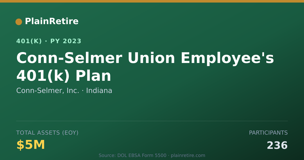 Shareable card for Conn-Selmer, Inc. 401(k) Plan (2023)
