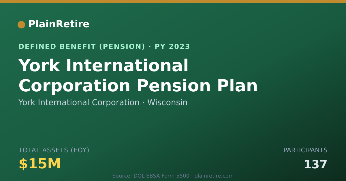 Shareable card for York International Corporation Pension Plan (2023)
