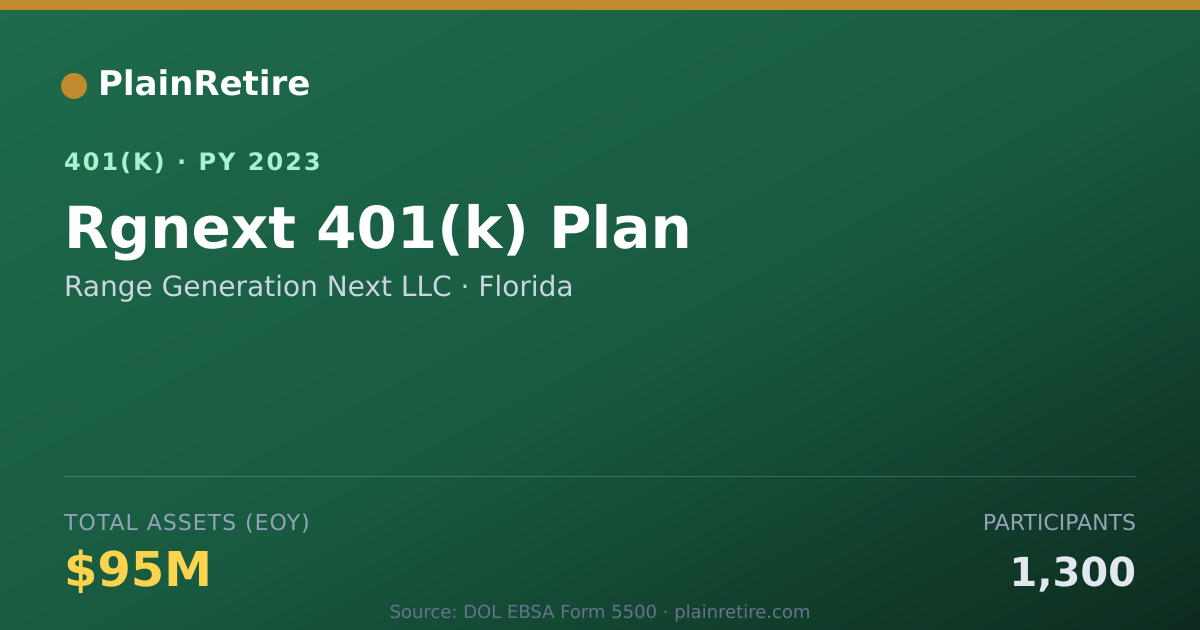 Shareable card for Range Generation Next LLC 401(k) Plan (2023)