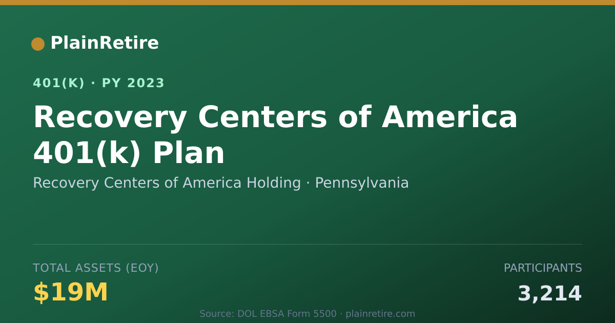 Shareable card for Recovery Centers of America Holding 401(k) Plan (2023)
