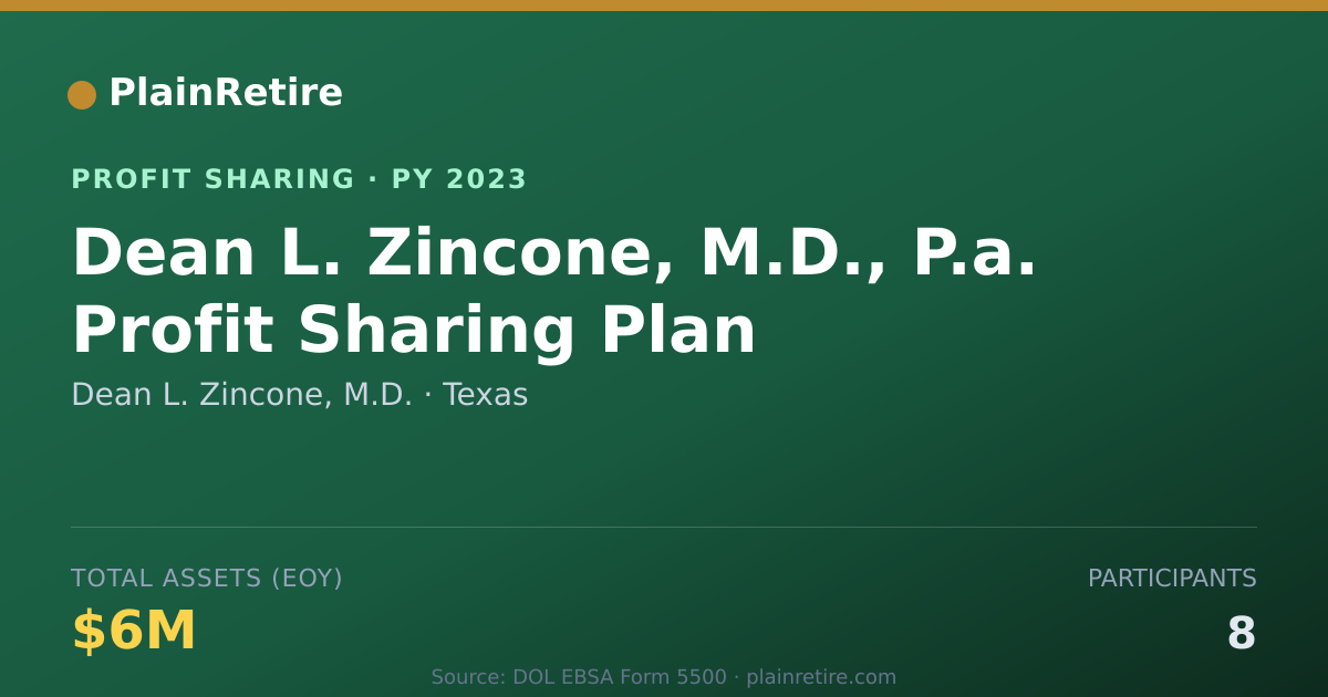 Shareable card for Dean L. Zincone, M.D. Profit Sharing Plan (2023)