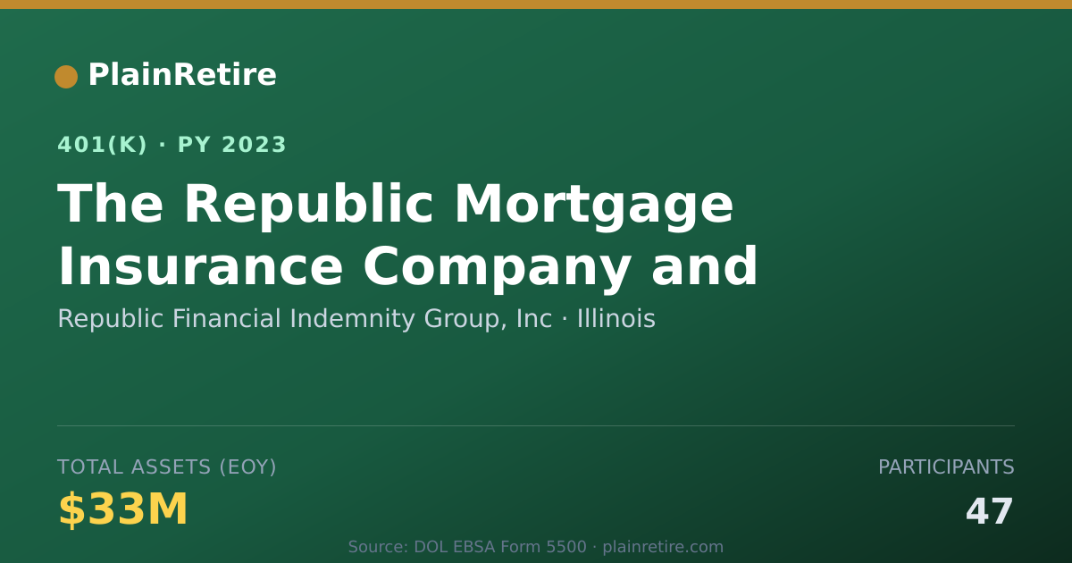 Shareable card for Republic Financial Indemnity Group, Inc 401(k) Plan (2023)