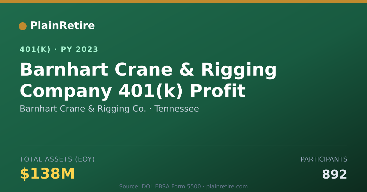 Shareable card for Barnhart Crane & Rigging Co. 401(k) Plan (2023)