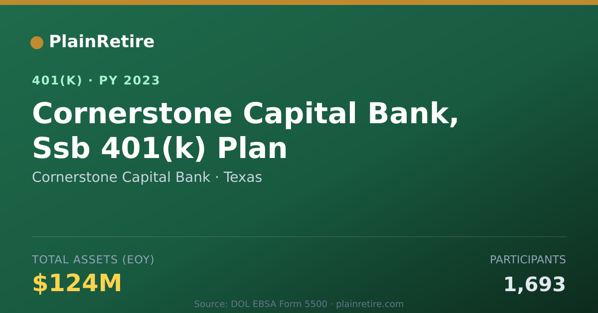 Shareable card for Cornerstone Capital Bank 401(k) Plan (2023)