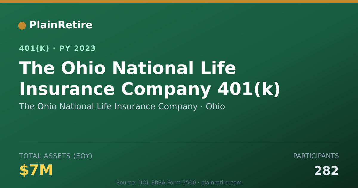 Shareable card for The Ohio National Life Insurance Company 401(k) Plan (2023)