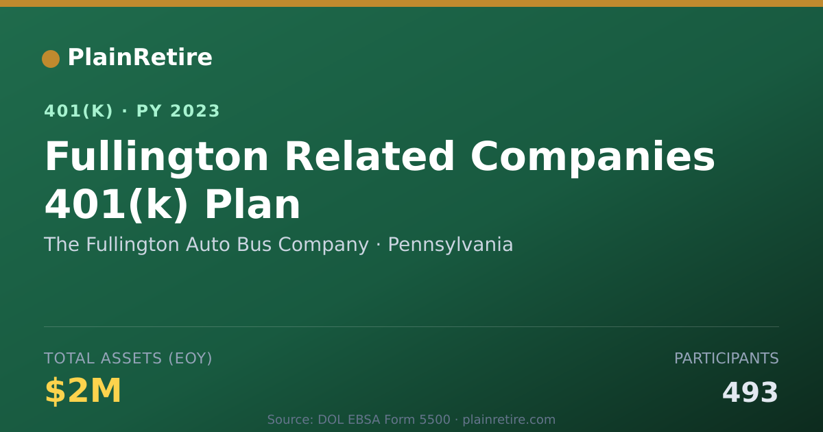 Shareable card for The Fullington Auto Bus Company 401(k) Plan (2023)