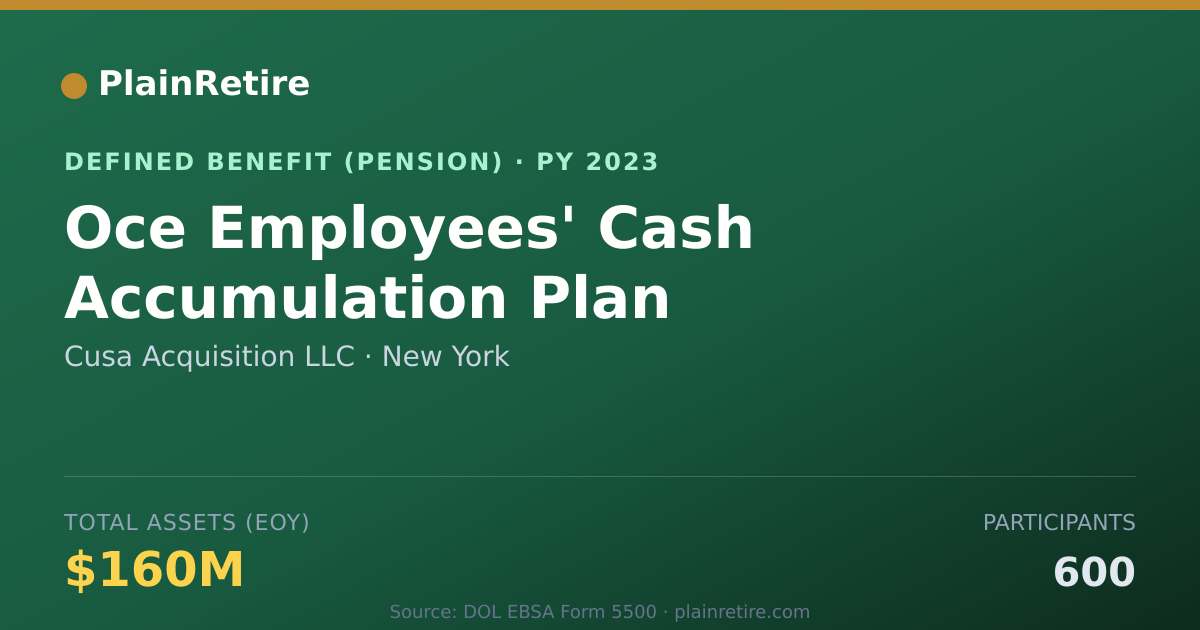 Shareable card for Cusa Acquisition LLC Pension Plan (2023)