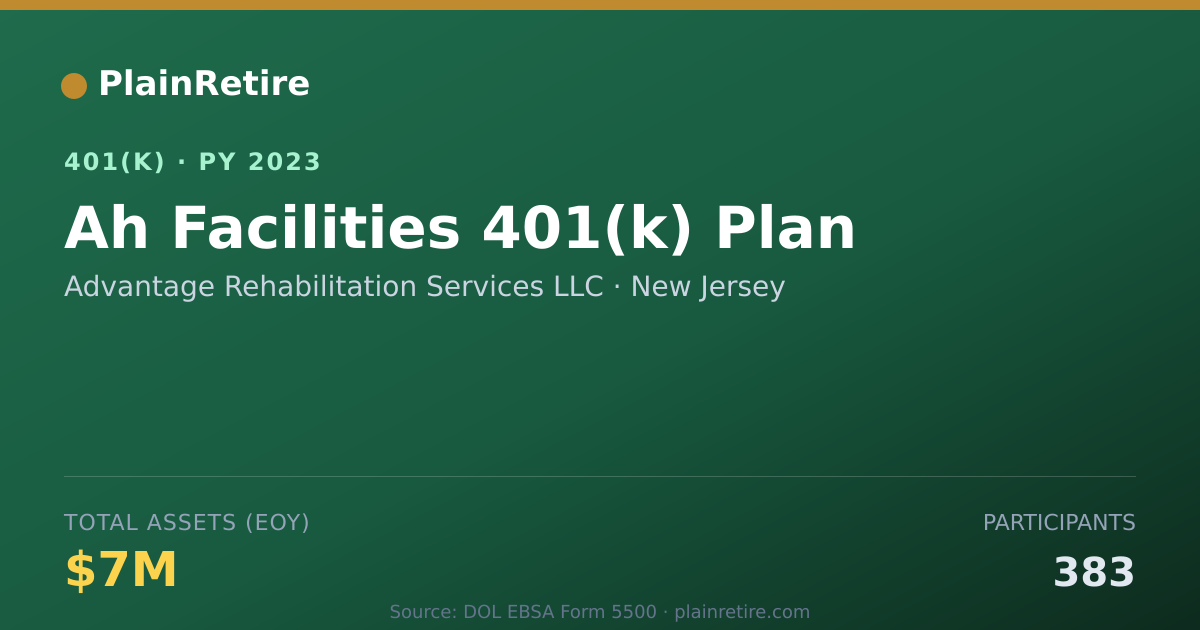 Shareable card for Advantage Rehabilitation Services LLC 401(k) Plan (2023)