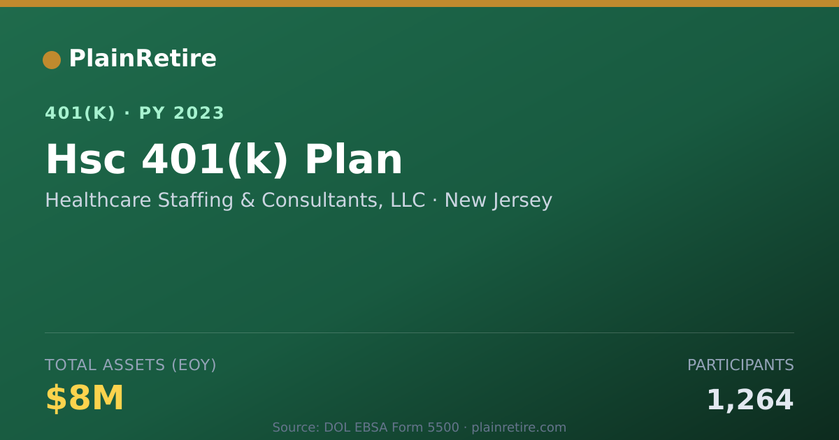 Shareable card for Healthcare Staffing & Consultants, LLC 401(k) Plan (2023)