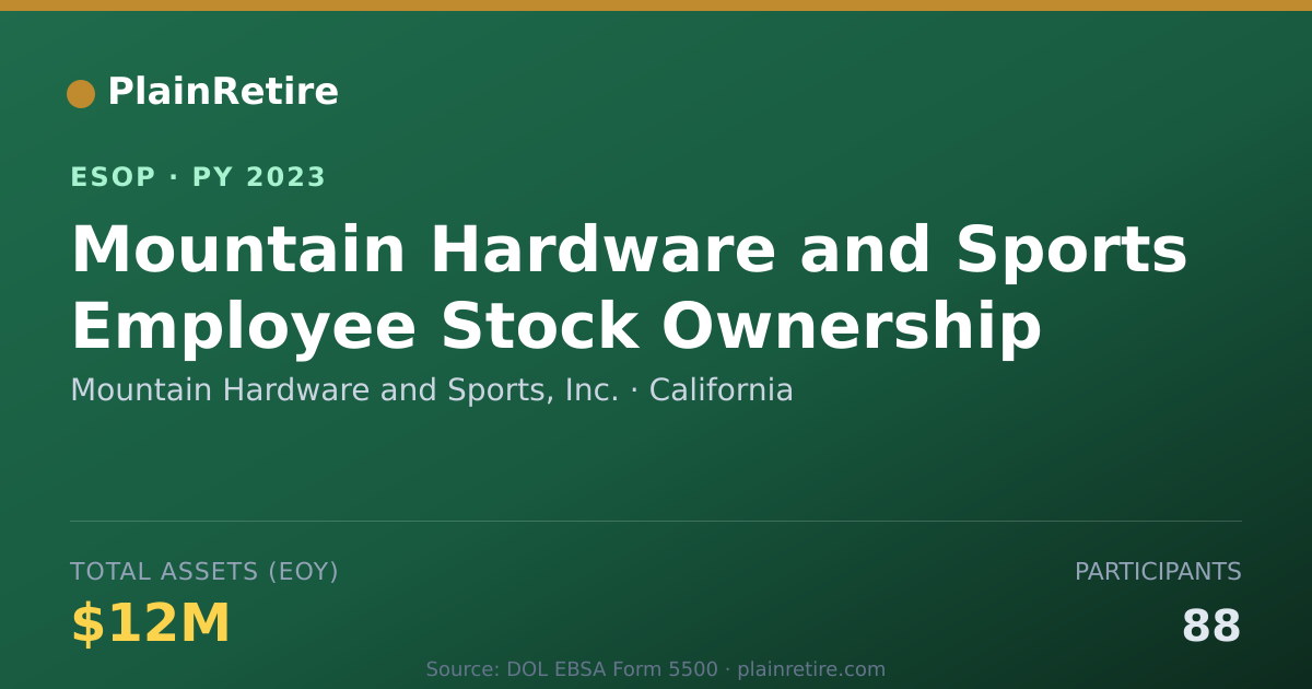 Shareable card for Mountain Hardware and Sports, Inc. ESOP (2023)