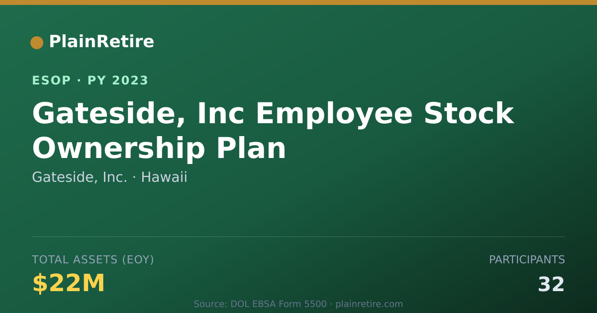 Shareable card for Gateside, Inc. ESOP (2023)
