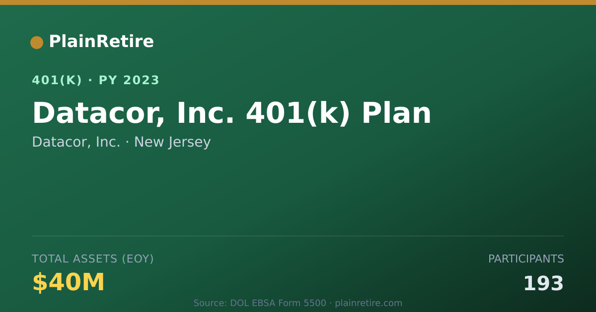 Shareable card for Datacor, Inc. 401(k) Plan (2023)