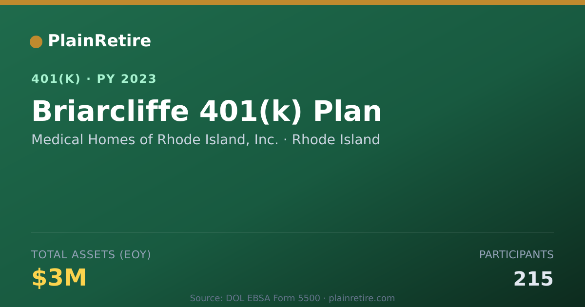 Shareable card for Medical Homes of Rhode Island, Inc. 401(k) Plan (2023)