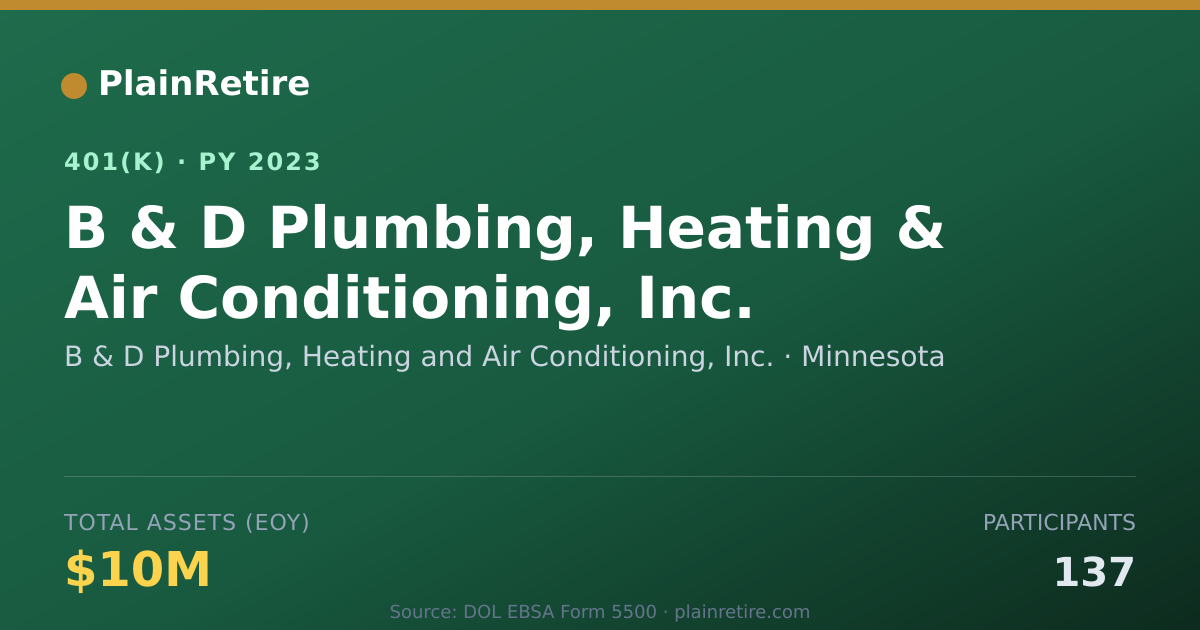 Shareable card for B & D Plumbing, Heating and Air Condition 401(k) Plan (2023)
