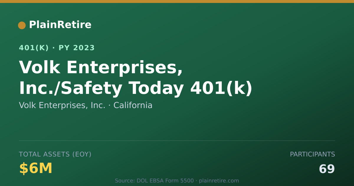 Shareable card for Volk Enterprises, Inc. 401(k) Plan (2023)