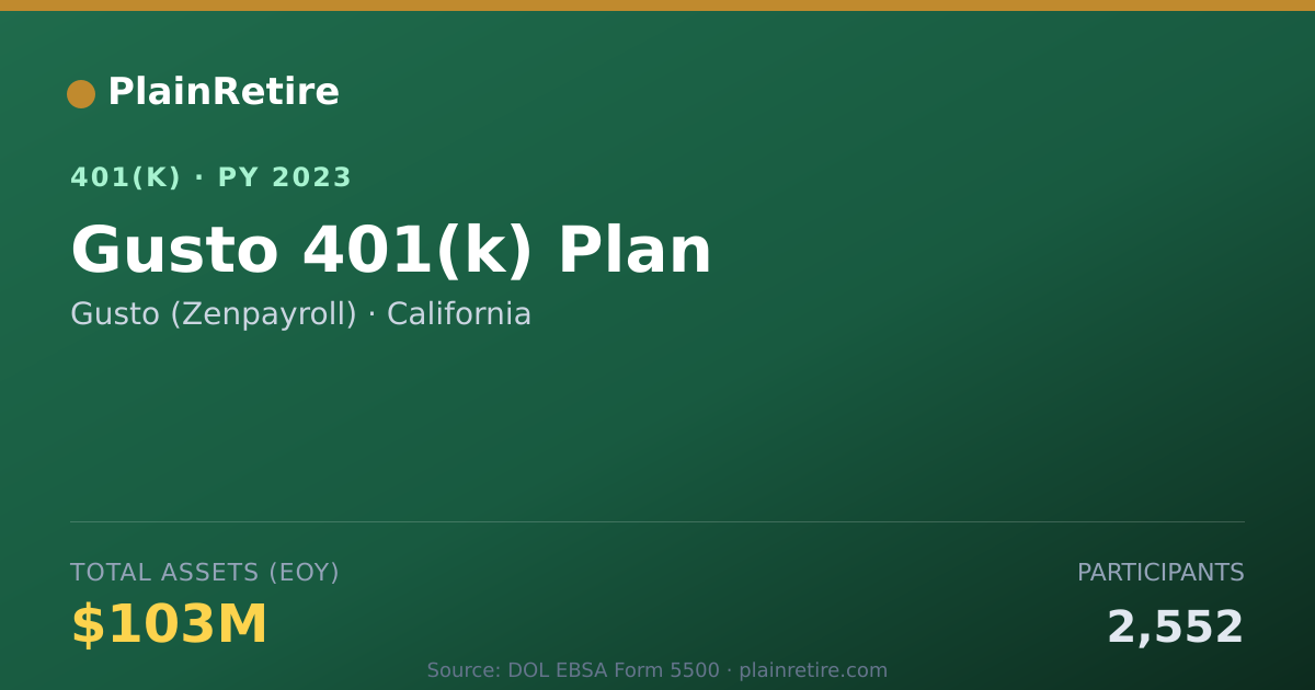 Shareable card for Gusto (Zenpayroll) 401(k) Plan (2023)