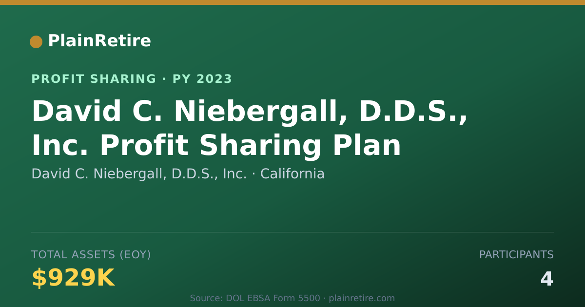 Shareable card for David C. Niebergall, D.D.S., Inc. Profit Sharing Plan (2023)
