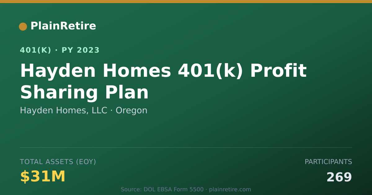 Shareable card for Hayden Homes, LLC 401(k) Plan (2023)