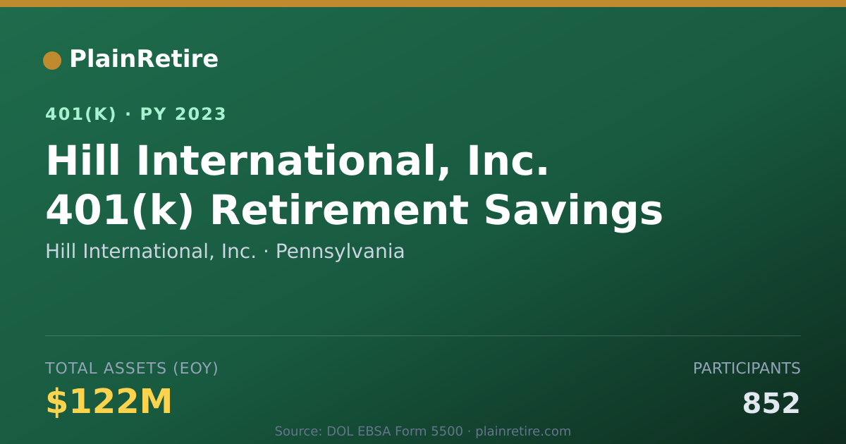 Shareable card for Hill International, Inc. 401(k) Plan (2023)