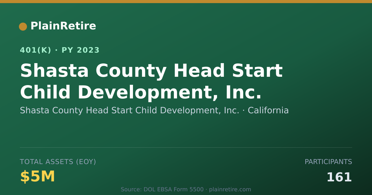 Shareable card for Shasta County Head Start Child Developmen 401(k) Plan (2023)