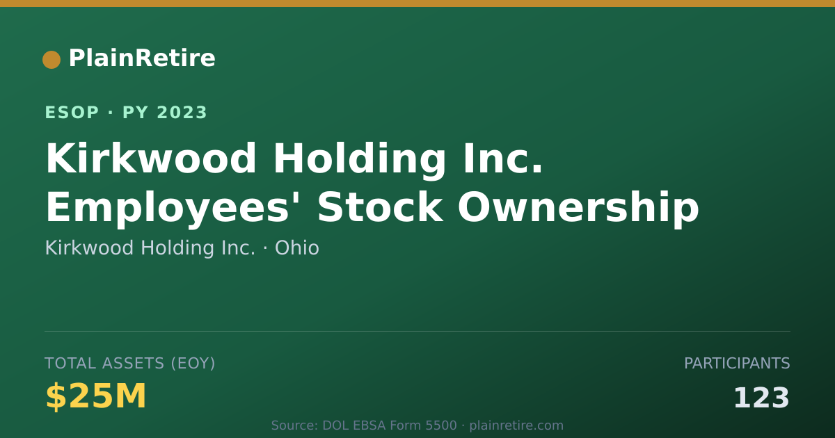 Shareable card for Kirkwood Holding Inc. ESOP (2023)
