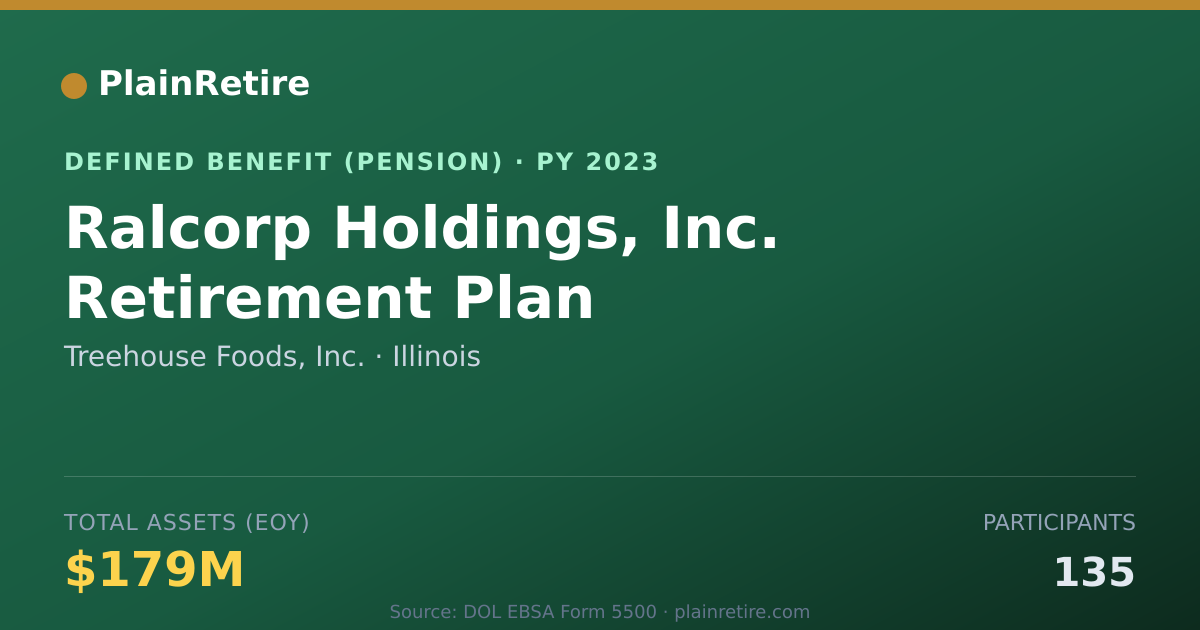 Shareable card for Treehouse Foods, Inc. Pension Plan (2023)