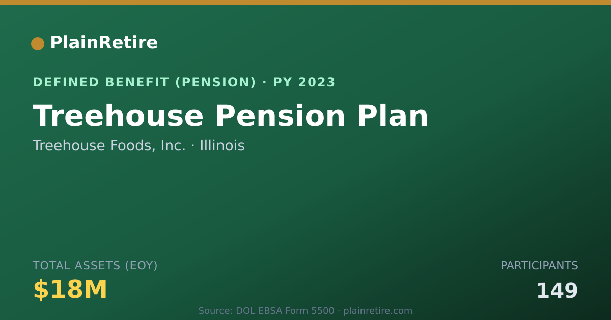 Shareable card for Treehouse Foods, Inc. Pension Plan (2023)