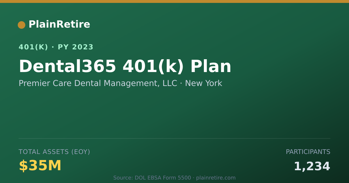 Shareable card for Premier Care Dental Management, LLC 401(k) Plan (2023)