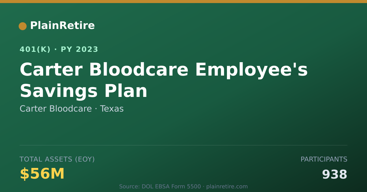 Shareable card for Carter Bloodcare 401(k) Plan (2023)