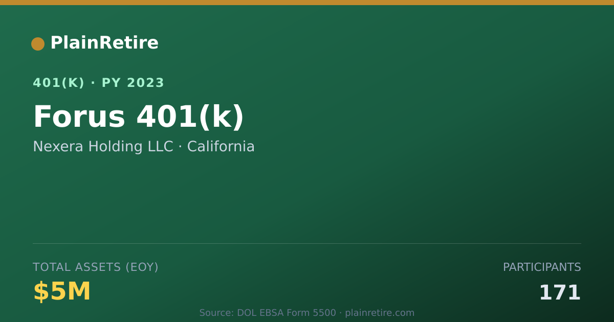 Shareable card for Nexera Holding LLC 401(k) Plan (2023)