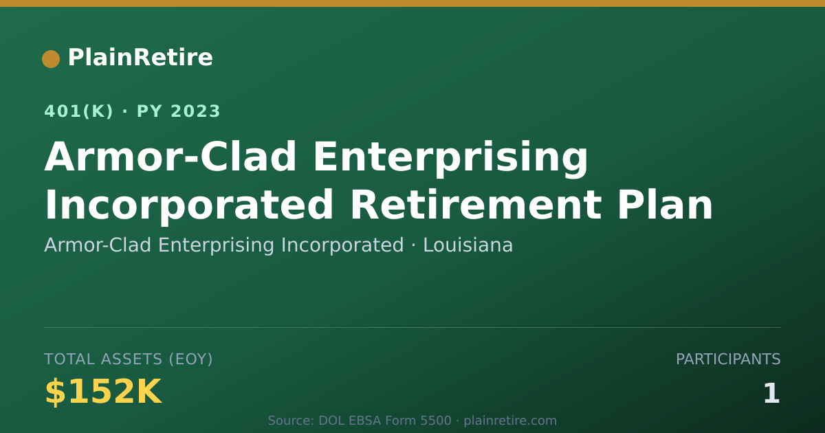 Shareable card for Armor-Clad Enterprising Incorporated 401(k) Plan (2023)
