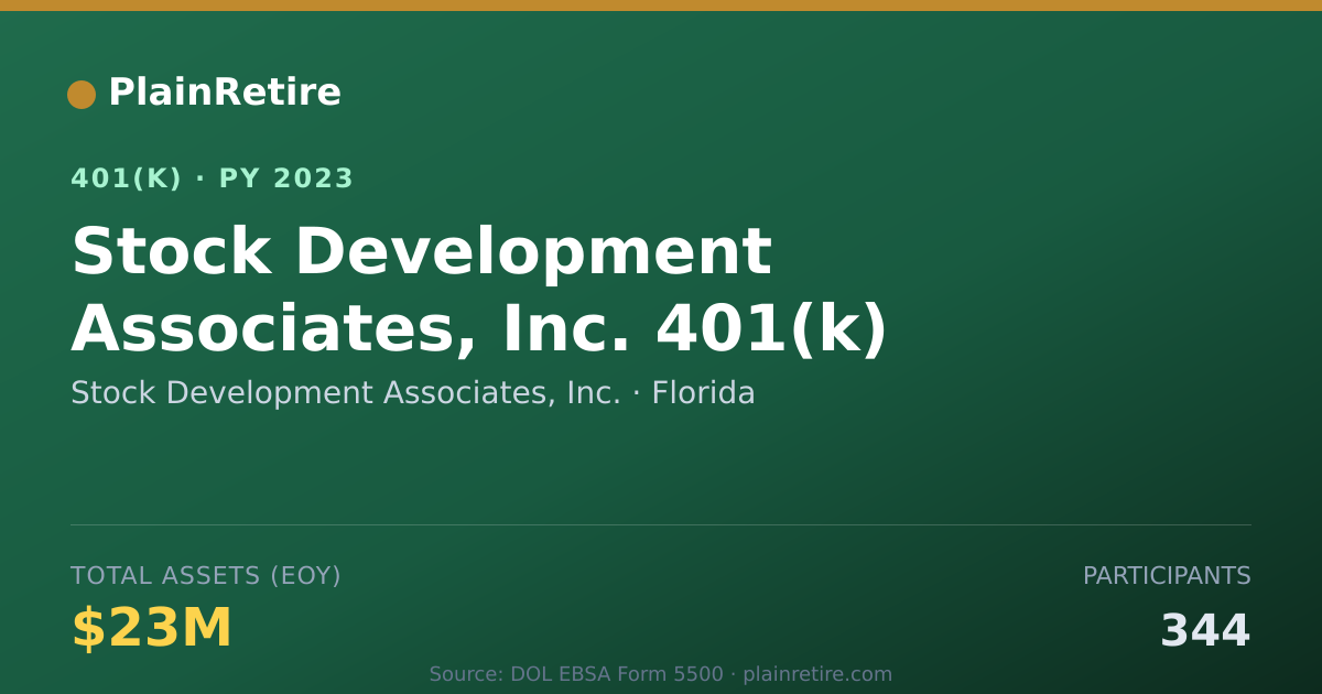 Shareable card for Stock Development Associates, Inc. 401(k) Plan (2023)